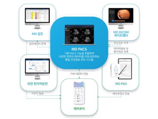 미라벨소프트의 의료기기 디지털 헬스케어 제품군