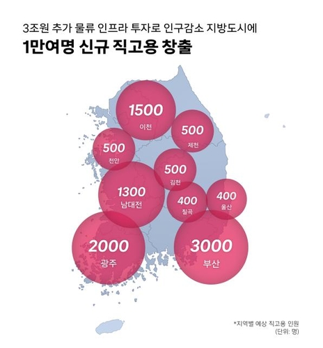 쿠팡, 9개 지역에 물류시설 건립…직고용 1만명 이상[쿠팡 제공]