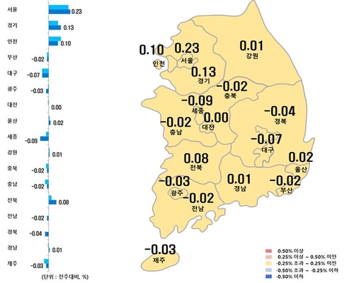 시도별 아파트 매매가격지수 변동률[한국부동산원 제공. 재판매 및 DB 금지]