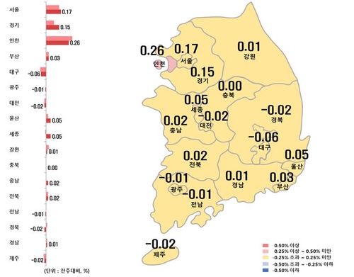 시도별 아파트 전세가격지수 변동률[한국부동산원 제공. 재판매 및 DB 금지]