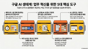 [윤성임 AI 리터러시] 초보자를 위한 업무 혁신과 창의적 빌딩 실전 활용 '구글 5대 플랫폼'